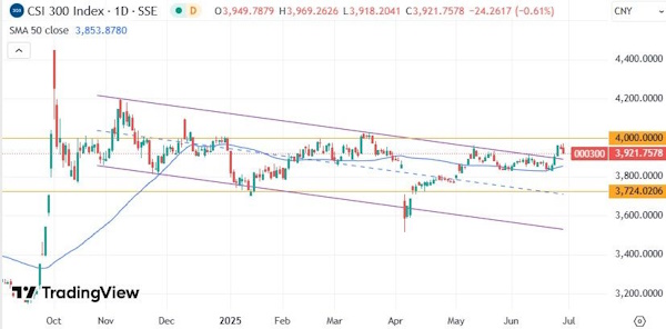 Российские инвесторы предпочитают не совершать резких движений